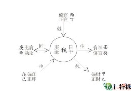 八字木旺性格