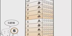 楼层风水与五行的关系（楼层风水与五行的关系是什么）