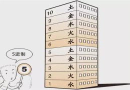 楼层风水与五行的关系（楼层风水与五行的关系是什么）