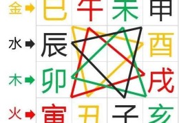 十二地支合局的分类