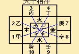 八字天干冲合技巧