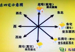 史上最全的房屋方向风水知识