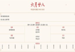 2024年8月2日每日五行穿衣指数解读搭配