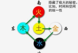 如何判断八字中五行是否平衡