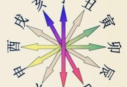 四柱相冲代表的含义