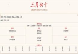 每日穿衣运势播报——2022年4月10日 农历三月初十【星期日】