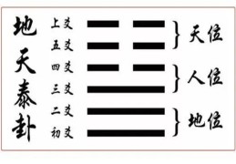 六爻中初爻是什么意思
