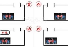 厨房风水布局禁忌