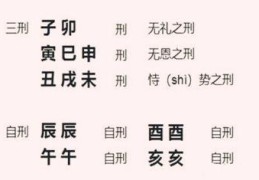 八字命理地支三刑相刑含义
