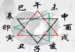 八字见三合木局好吗