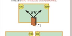 住宅客厅财位如何旺财布局