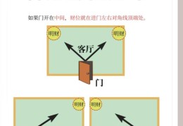住宅客厅财位如何旺财布局