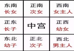 房子西北角的风水讲究