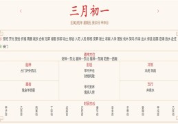 每日穿衣运势播报——2022年4月1日 农历三月初一【星期五】