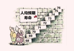 如何根据八字测寿命