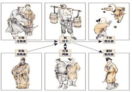 六爻六神配六亲详解