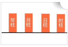 ​盲派八字时柱论命口诀