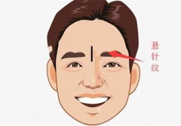 男人面相克妻特征