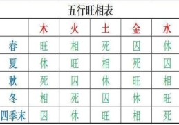 ​八字偏旺或者偏弱命好吗