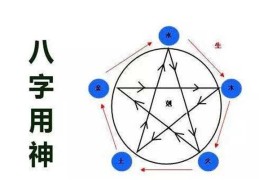 盲派怎么样八字取用神（盲派怎么样取八字用神）