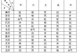八字怎样看是否得月令