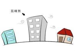 选择独栋高楼的风水好吗