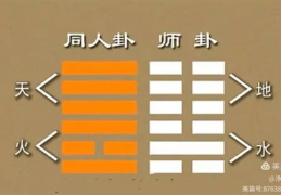 周易全书注解------同人卦