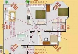 越住越旺人的住宅风水