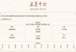 每日穿衣运势播报——2022年2月16日 农历正月初十六 【星期三】