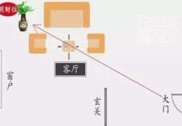 办公室催财的方法