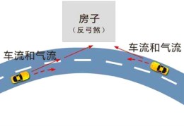 风水对反弓水的影响