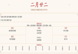 每日穿衣运势播报——2022年3月24日 农历二月二十二【星期四】