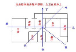 住宅添丁风水布局