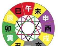 八字地支三合局好吗