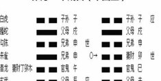 六爻看冲技巧