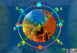 易经中阴阳五行的起源由来