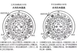 风水名词聚水如何理解