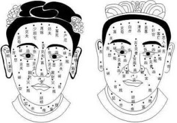 面相五官痣相详解