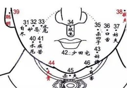 ​影响身体心理健康的痣相
