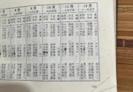 干支阴阳历详细介绍