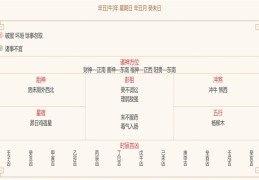 每日穿衣运势播报——2022年1月30日 农历腊月廿八【星期日】