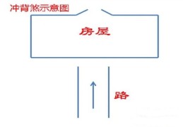 风水冲背煞的含义，如何化解