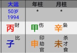 学习八字与风水的联系