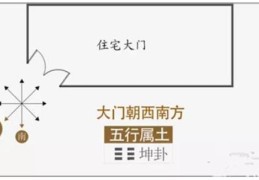 住宅神位放在哪里比较好