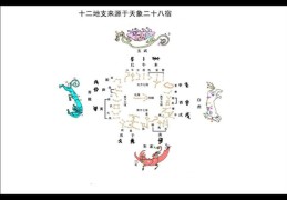 风水中的朱雀玄武位