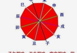 八字相冲的作用影响