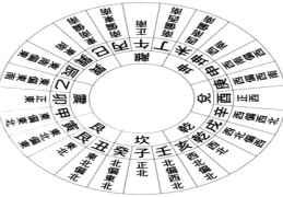 浅谈二十四山与三元龙的应用（二十四山与三元龙关系）