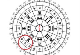 东北艮位风水代表什么，有什么风水禁忌