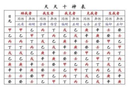 八字有财库会不会发财