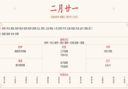 每日穿衣运势播报——2022年3月23日 农历二月二十一【星期三】